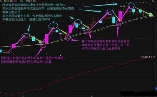 散户欲波段 须遵守四原则？