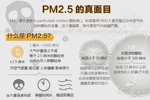 pm2，5是什么