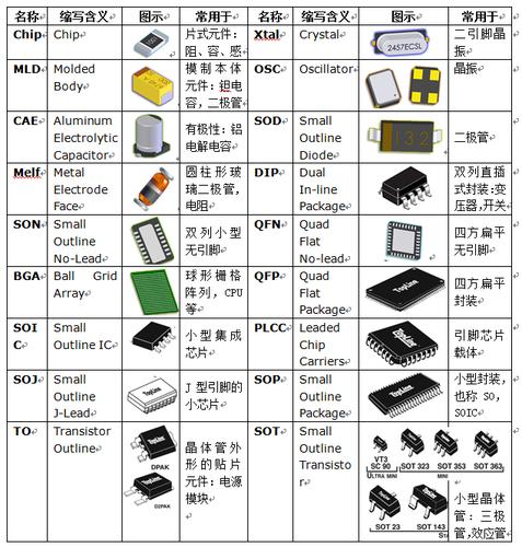 ic种类有哪些？