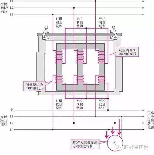 变压器在电力系统中的主要作用是什么？