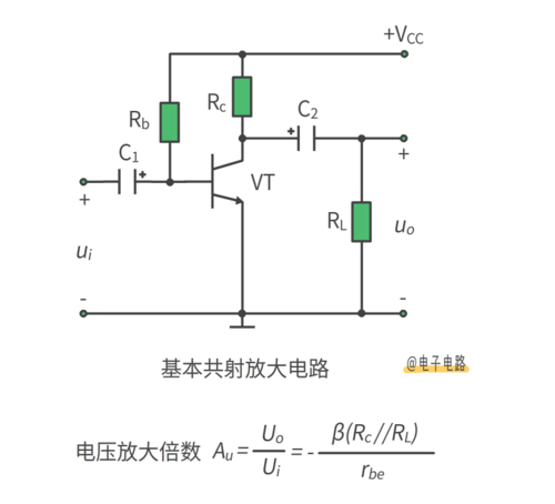 什么是放大器？