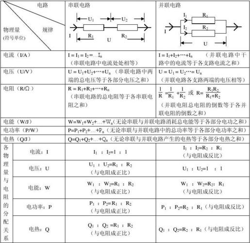 电学的单位有哪些？