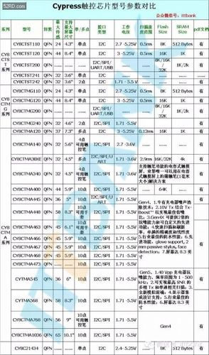 IC的分类主要有哪些？及其的参数有哪些？