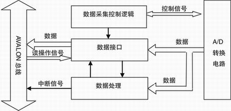 数据采集是什么意思？