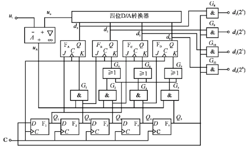 什么是模数转换器？