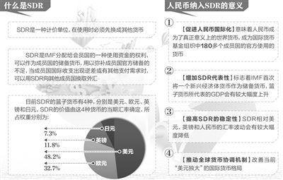 人民币加入SDR时间是什么时候