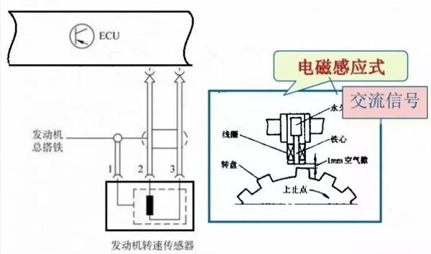 位置传感器是什么原理？