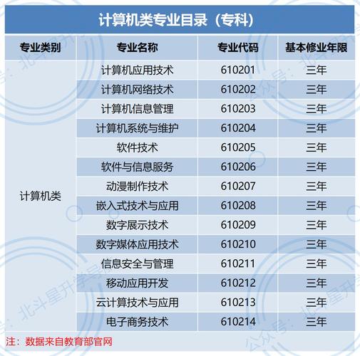 计算机相关专业有哪些？