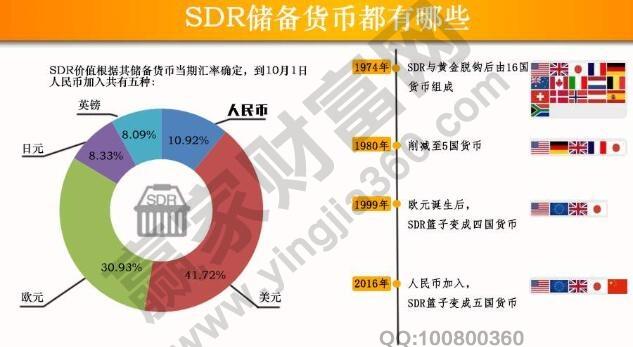 人民币加入sdr时间