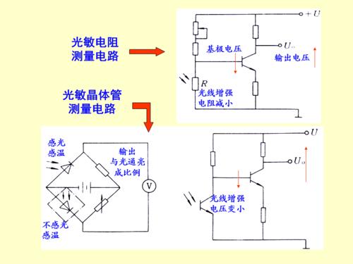 光电式传感器是什么？