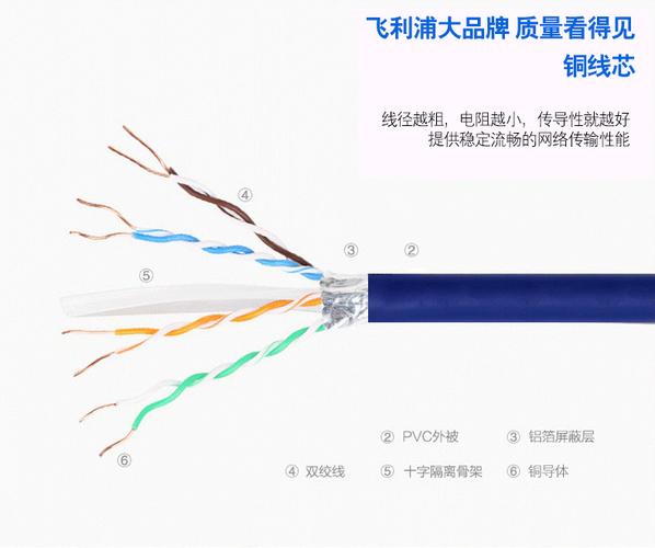 cat5网络线跟cat6网络线有什么区别