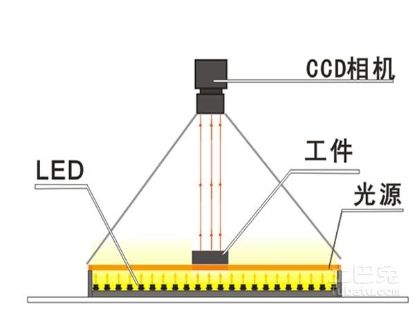 什么是背光源？