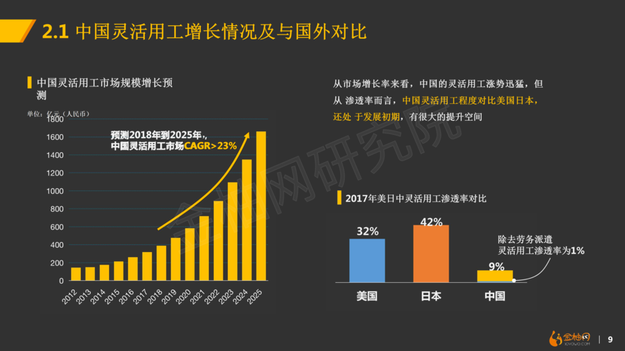 企业如何解决临时性、季节性、波段式的用工需求？