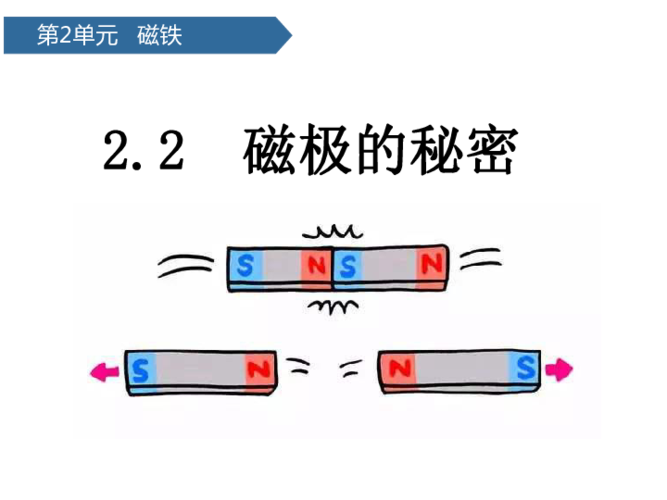 磁体的定义是什么？