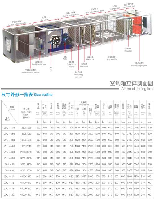 什么是组合式空调机组？