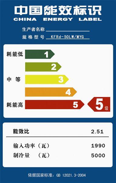 能耗指标是什么？