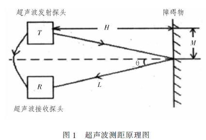 超声波测距传感器的原理是什么？