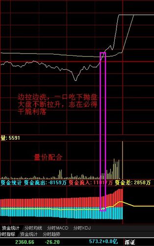 主力拉升股价有几种方法 谢谢