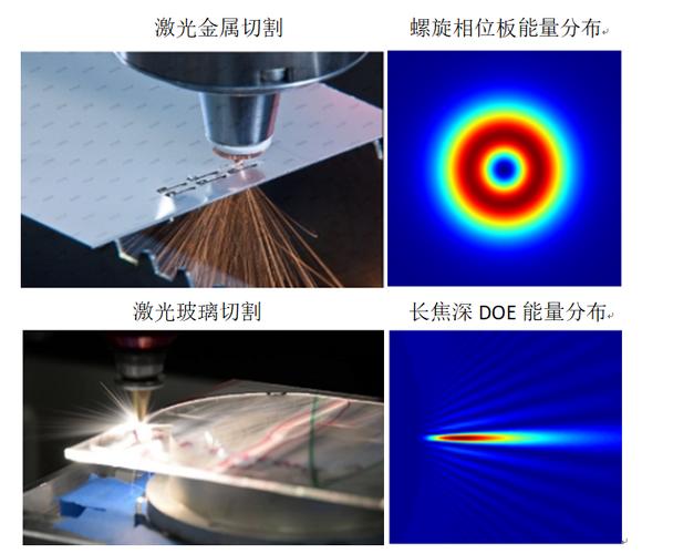 光学器件可以应用于哪些领域？