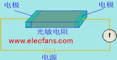 内外光电效应有那些器件