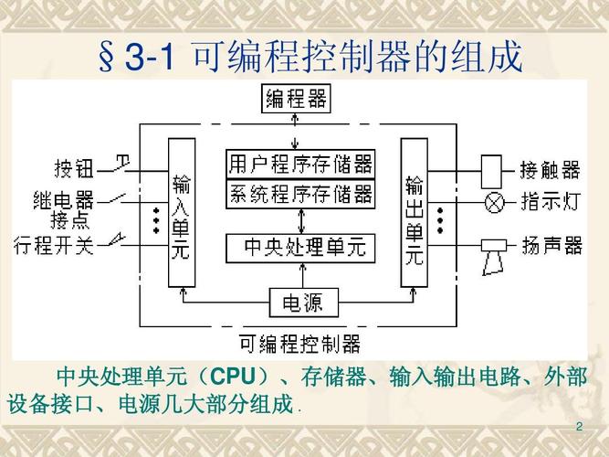 控制器有哪几部分组成？