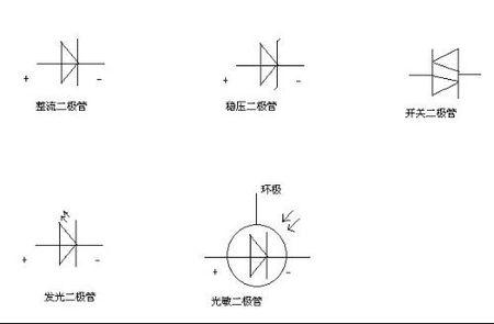 什么是二极管？