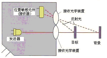 光学传感器原理