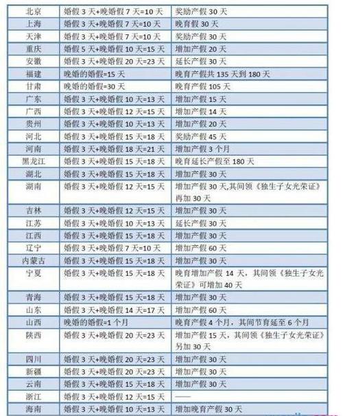 产假工资规定 2013：晚婚晚育，有社保，不是城镇户口，公司应发多少产假工资