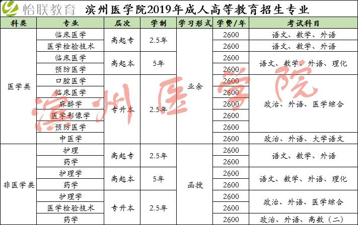 滨州医学院专升本临床专业学费多少啊？