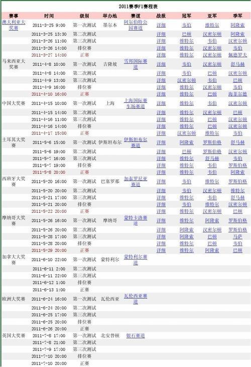 请问2010赛季F1各分站比赛详细时间表(北京时间)是多少？