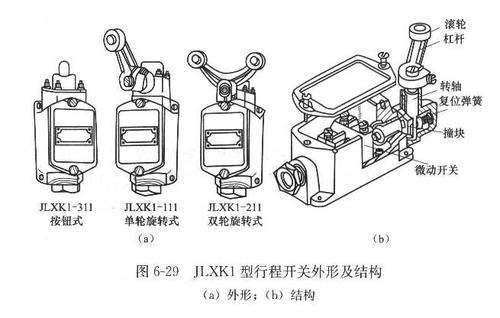 微动式行程开关的储能动作机构在哪个部位