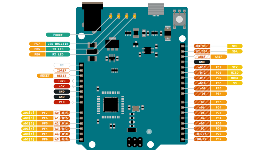 Arduino  为什么这么红火？跟其它类似开发板的主要区别是什么