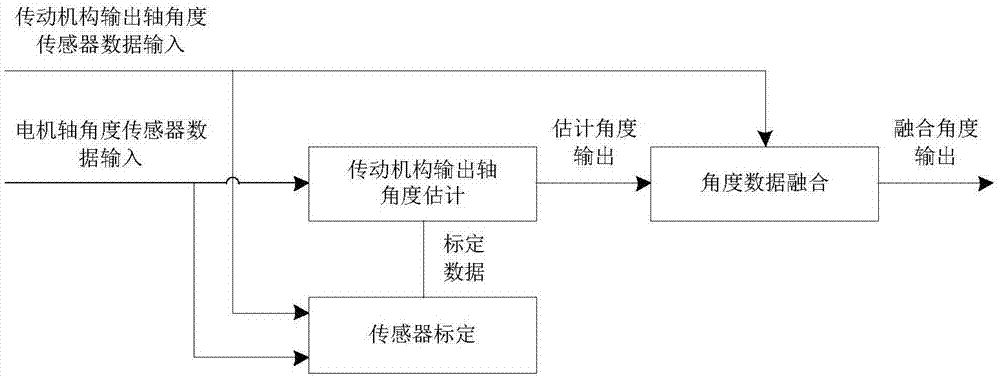 角度传感器工作原理讲解