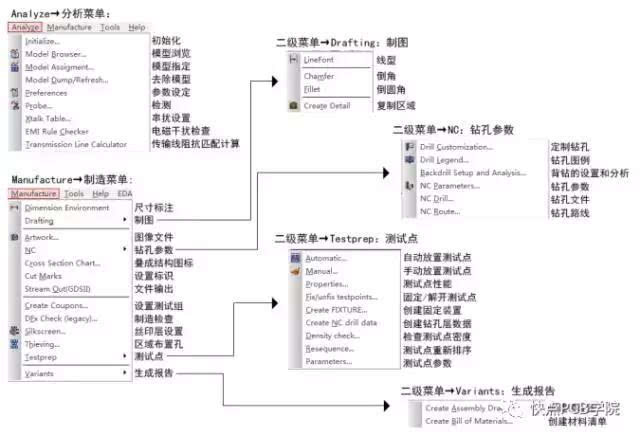 Cadence（OrCAD）画PCB出现问题了，希望得到各位网友帮助，具体问题见下面的描述