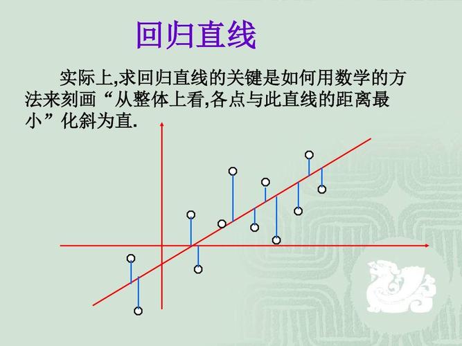 “线性”是什么意思？