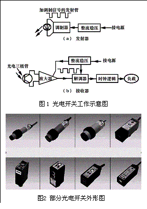 光电式传感器的类型及各自的工作原理