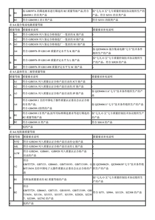 电子产品一共分几个级别？