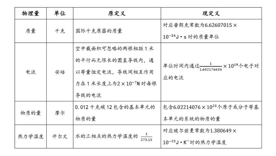 安培是什么单位？