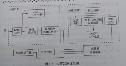 应答器的工作原理？