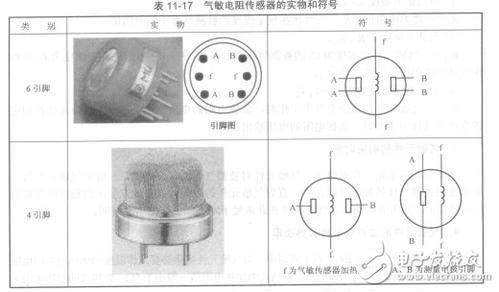 气敏电阻的工作原理