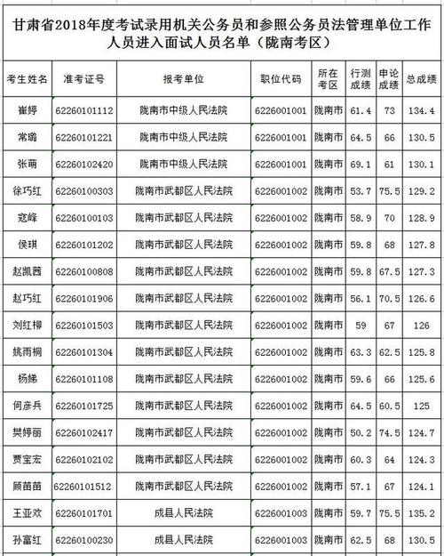 陕西省2017公务员考试面试名单在哪里查询的最新相关信息