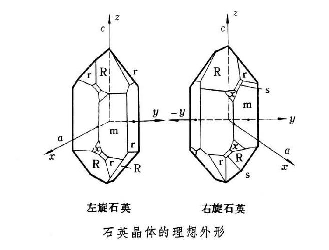 石英晶体是什么