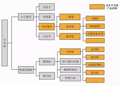 电力半导体器件与普通半导体器件有什么不一样