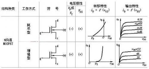 场效应管分为几种？