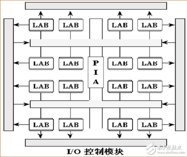 cpld是什么东西？