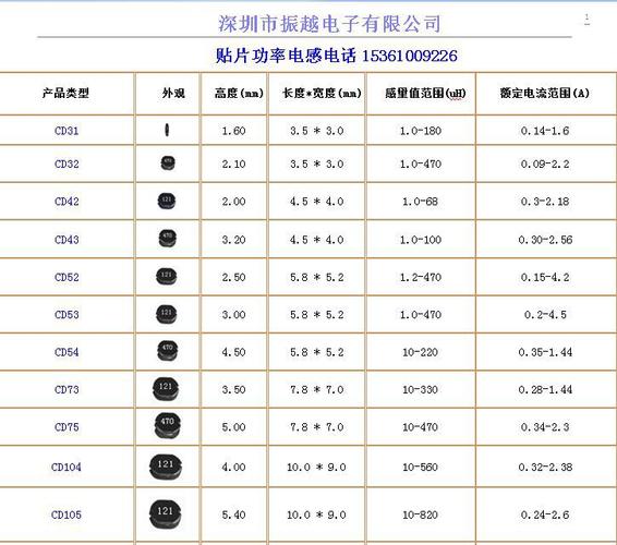 贴片电感的选型