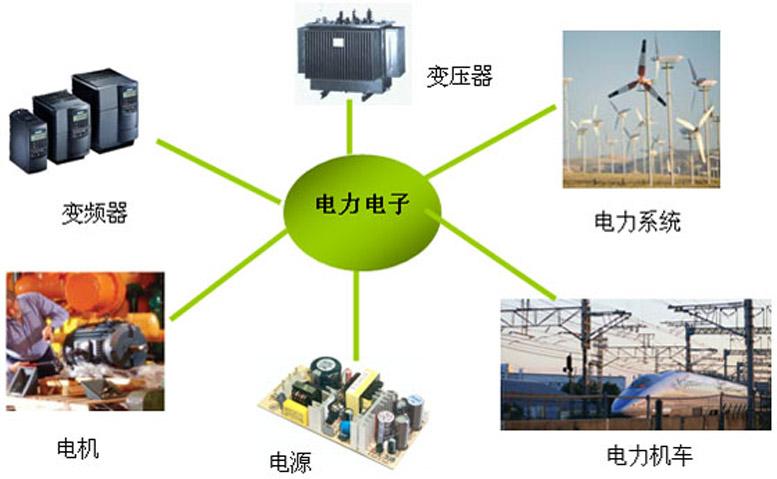 全控型电力电子半导体器件有哪些