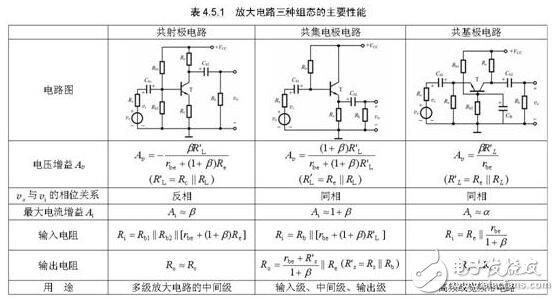 低噪放大和低频放大三极管有什么区别啊？哪位大虾能告诉我下，万分感谢！！！比如9014与9013