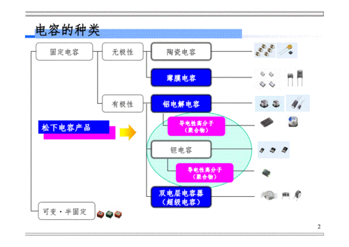 高分子固体电容器的分类