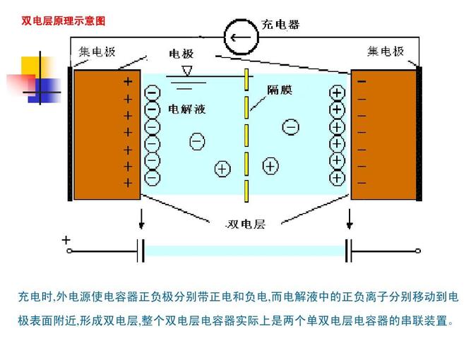 双电层电容器模型